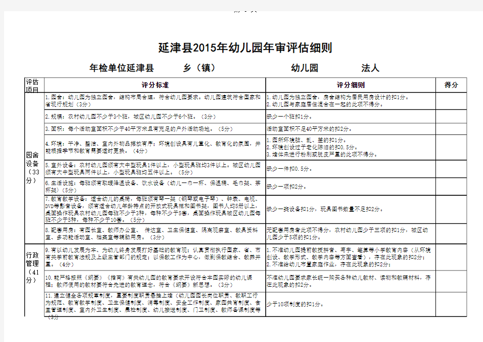 2015.12幼儿园年审评估细则