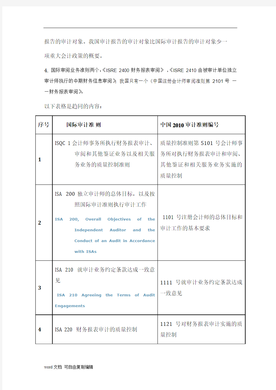 国际审计准则与中国2010审计准则的主要差异修改版