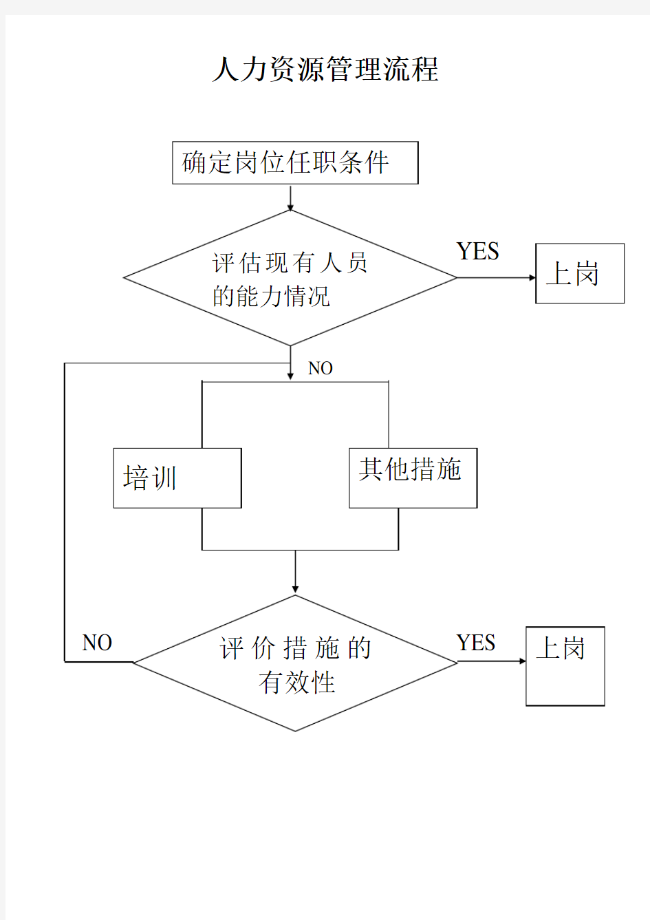 设计评审、设计验证、设计确认的区别