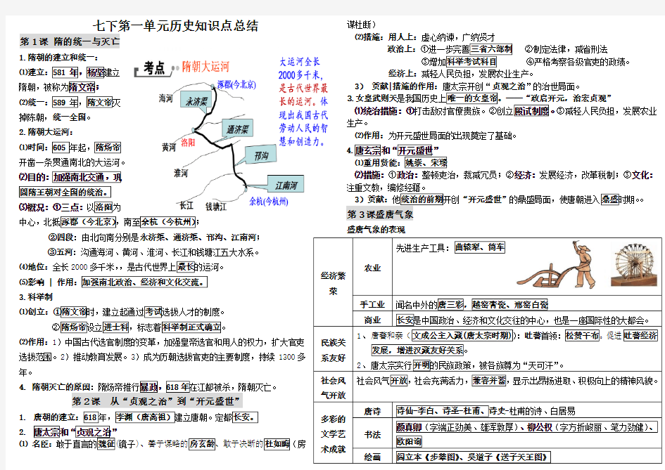 七下历史第一单元知识点总结