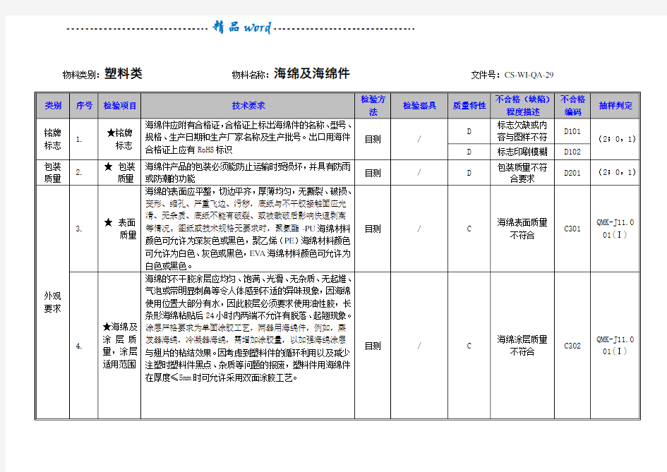 海绵及海绵件检验指导书