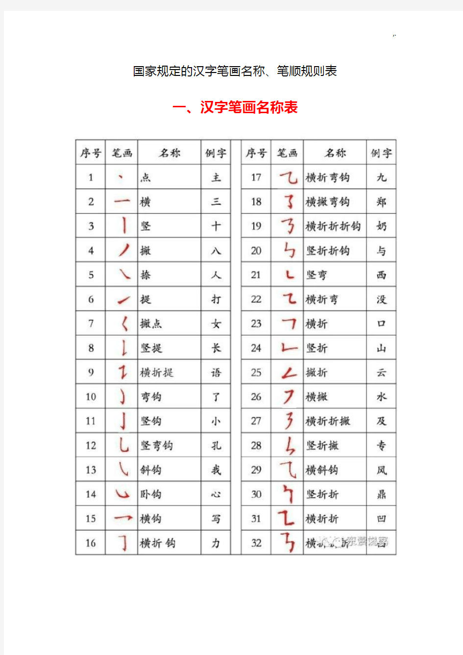 国家规定的汉字笔画名称及笔顺