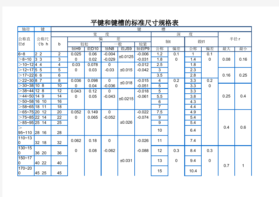 平键及键槽规格