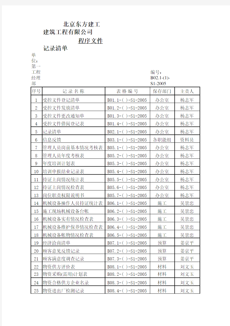 程序文件记录清单