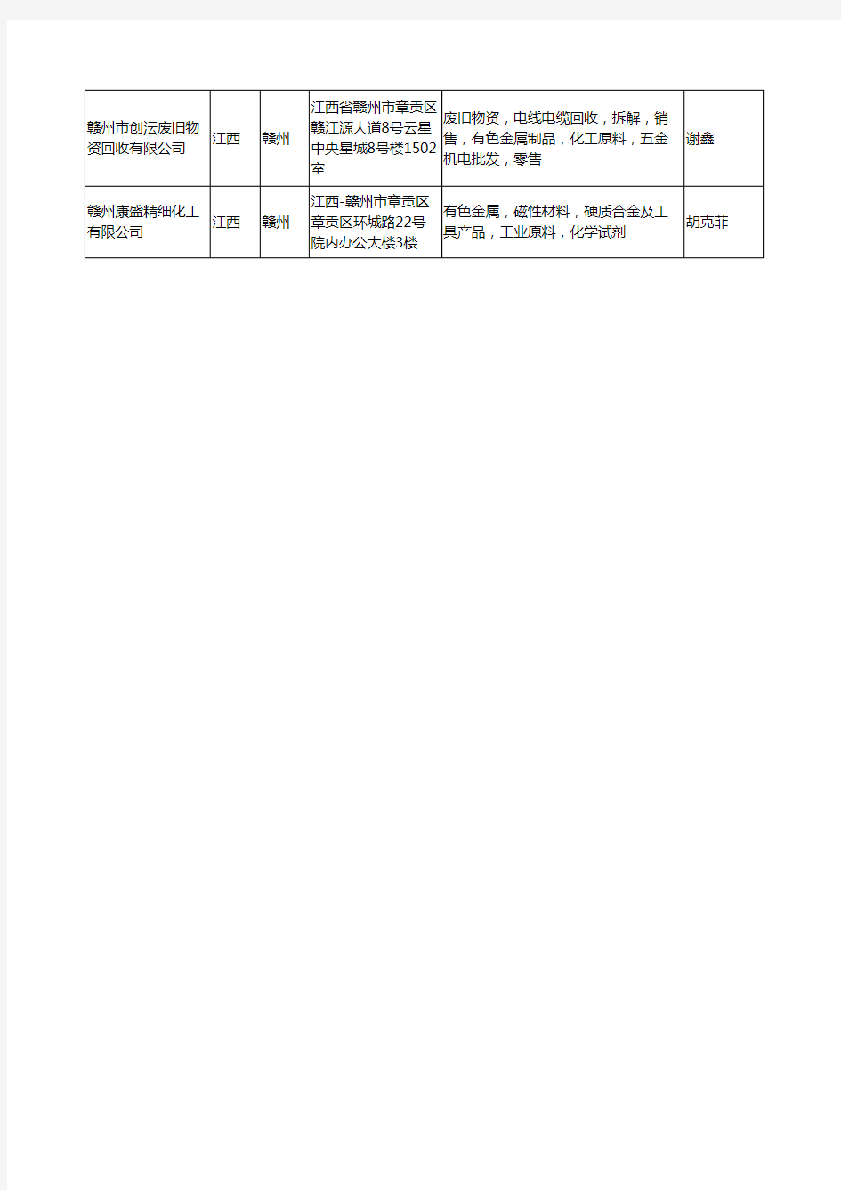 2020新版江西省有色金属制品工商企业公司名录名单黄页大全16家