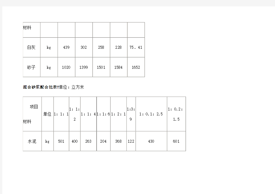 水泥砂浆配合比表