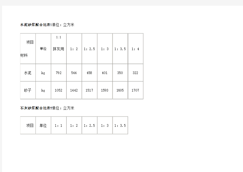 水泥砂浆配合比表