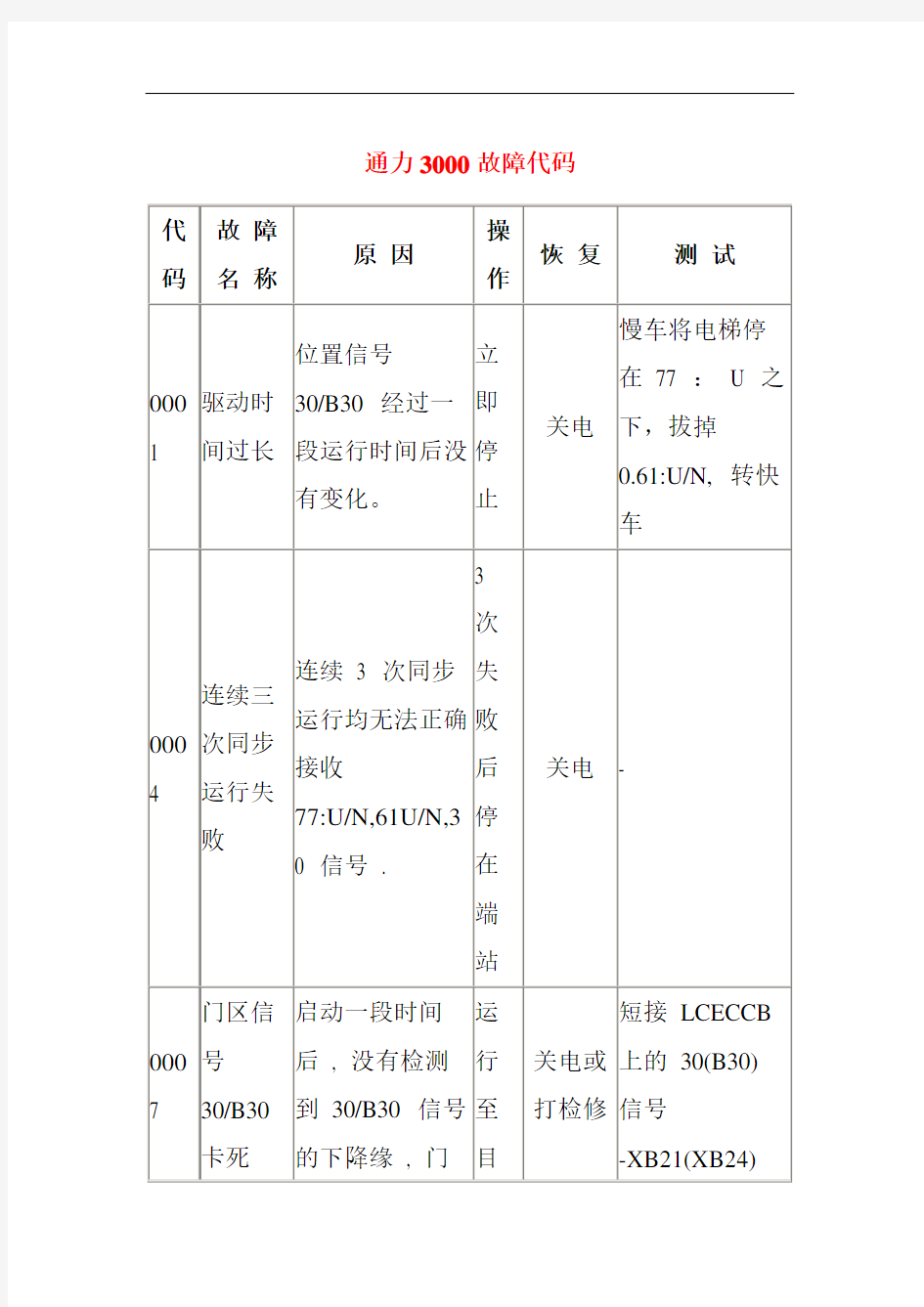 通力3000故障代码