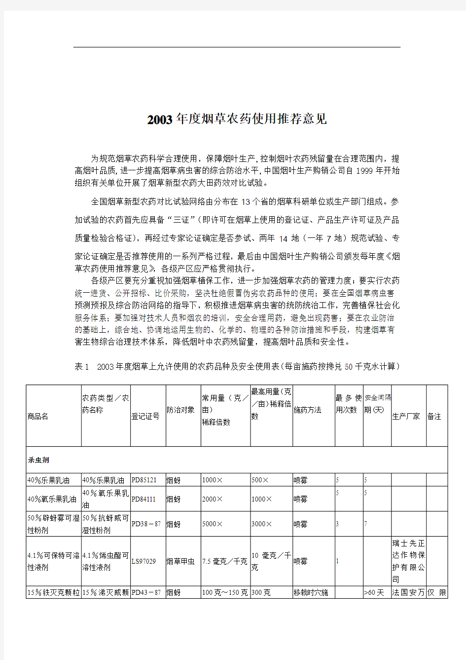 年度烟草农药使用推荐意见