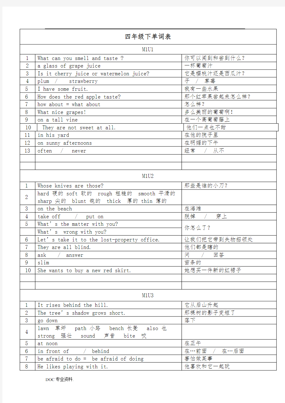 沪教版四年级下单词表