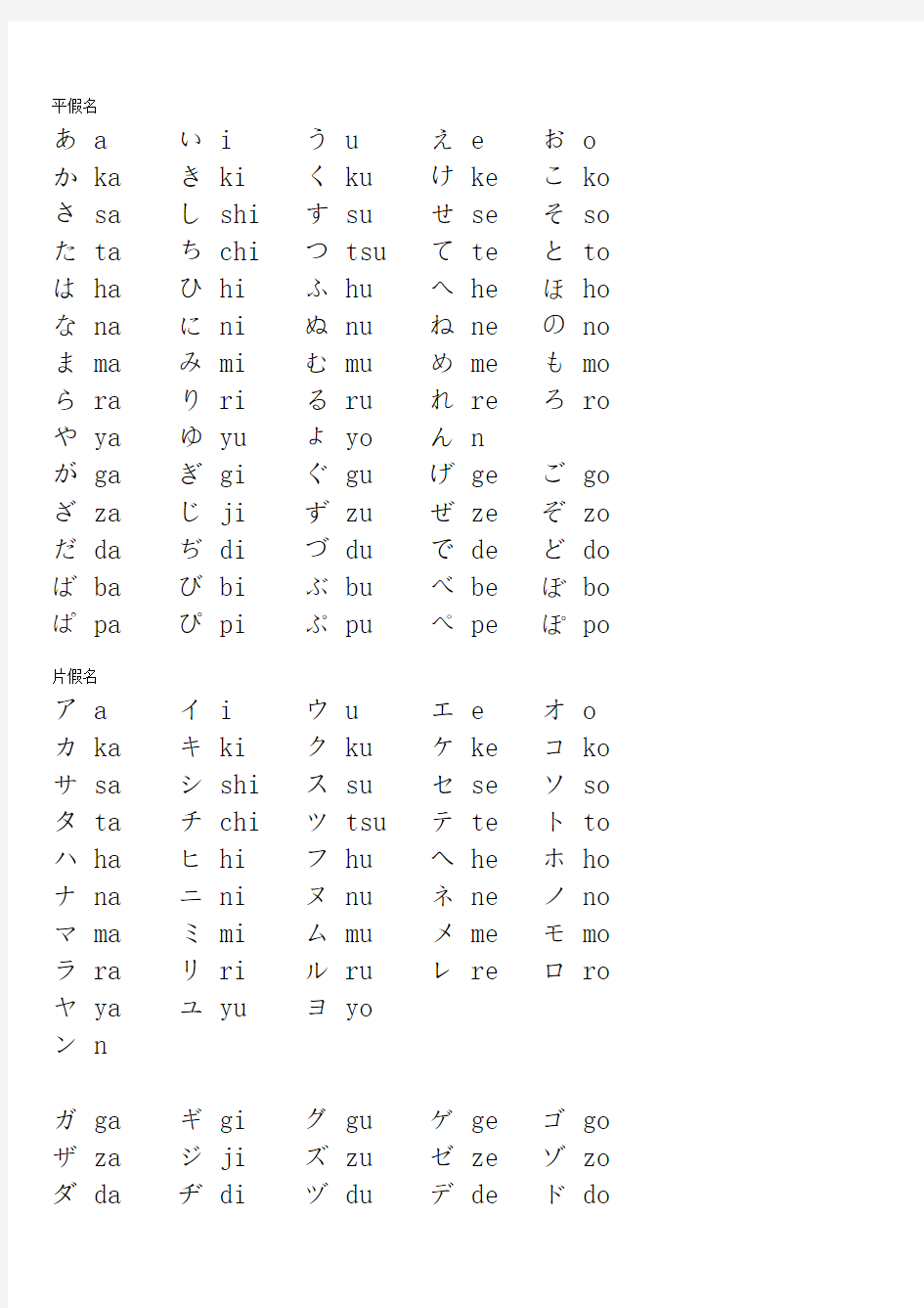 日语平假名片假名表