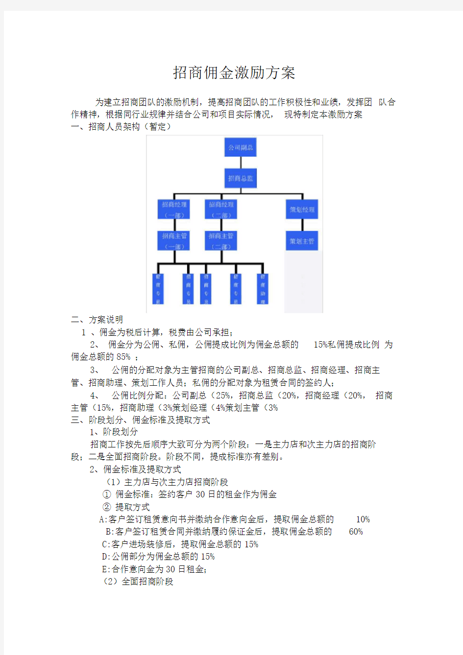 招商佣金激励方案