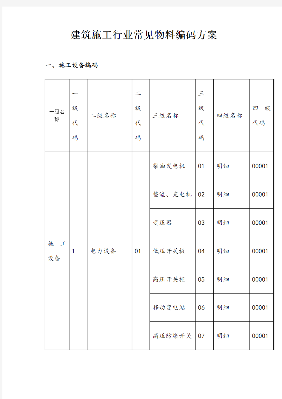 建筑施工行业常见物料编码方案