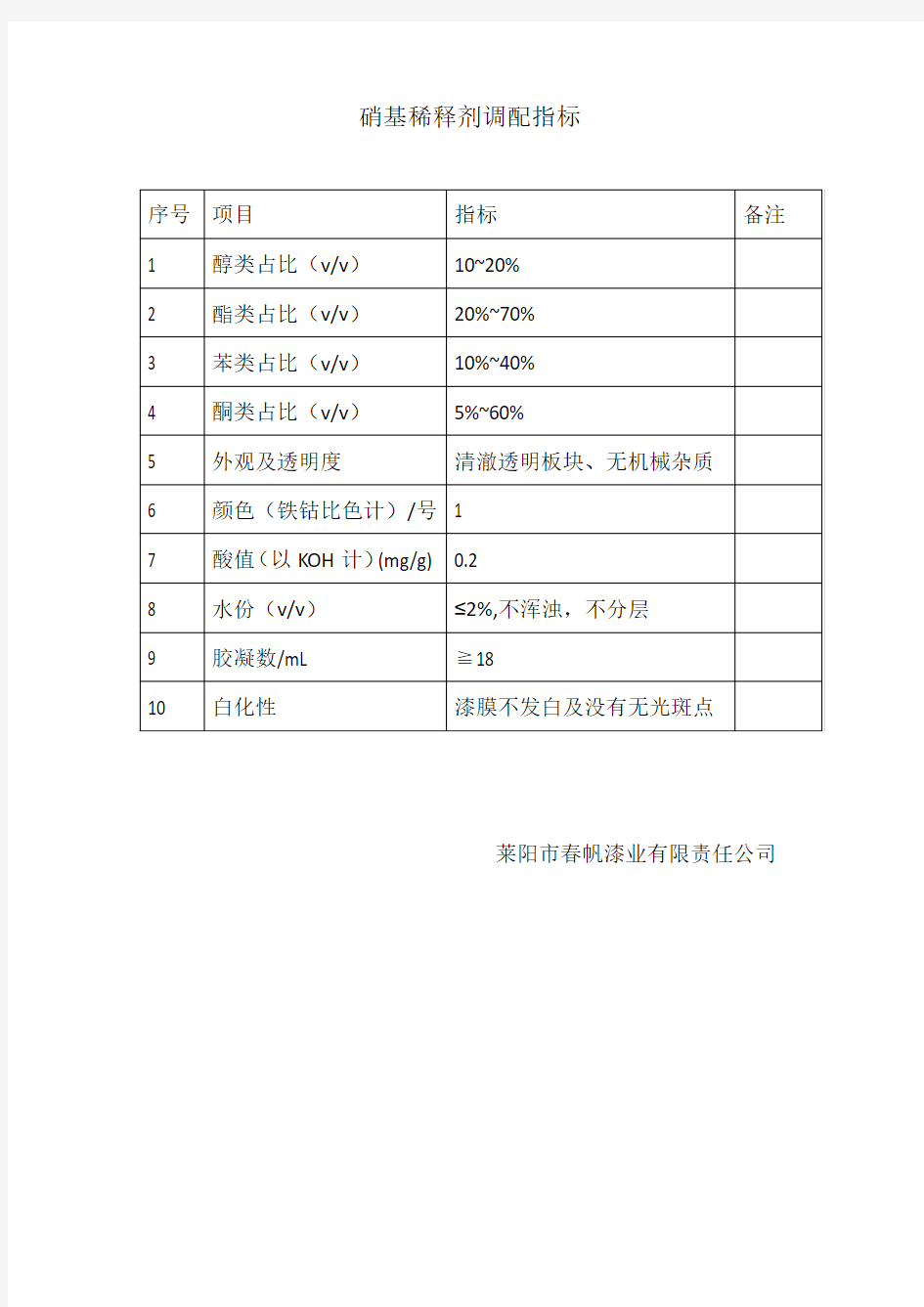 硝基稀释剂调配指标