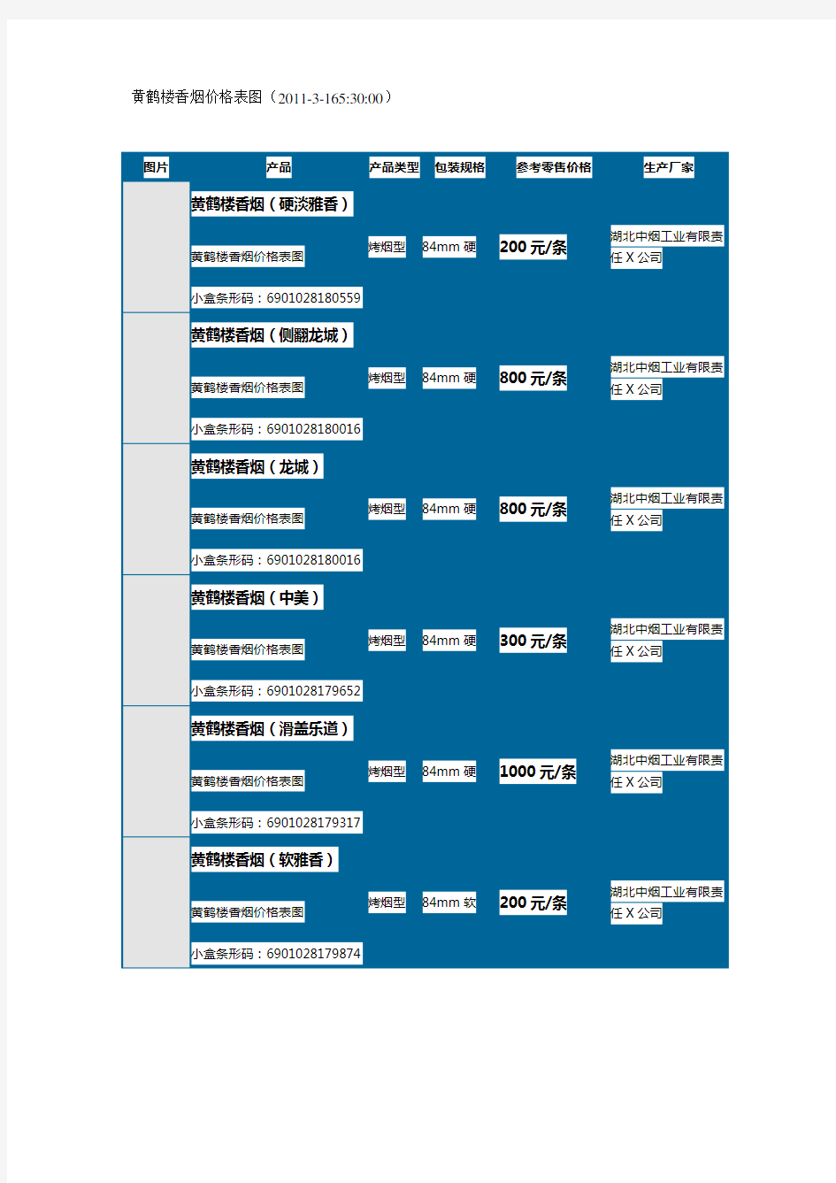 2020年(烟草行业)黄鹤楼香烟价格表图
