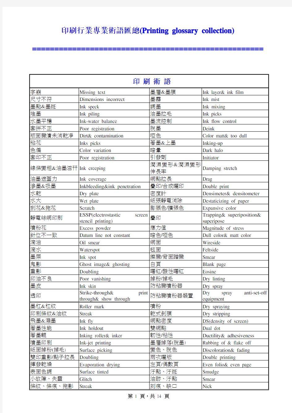 印刷中英文术语对照讲解