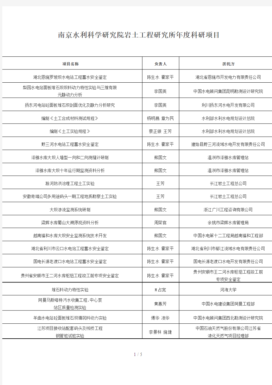 南京水利科学研究院岩土工程研究所年度科研项目