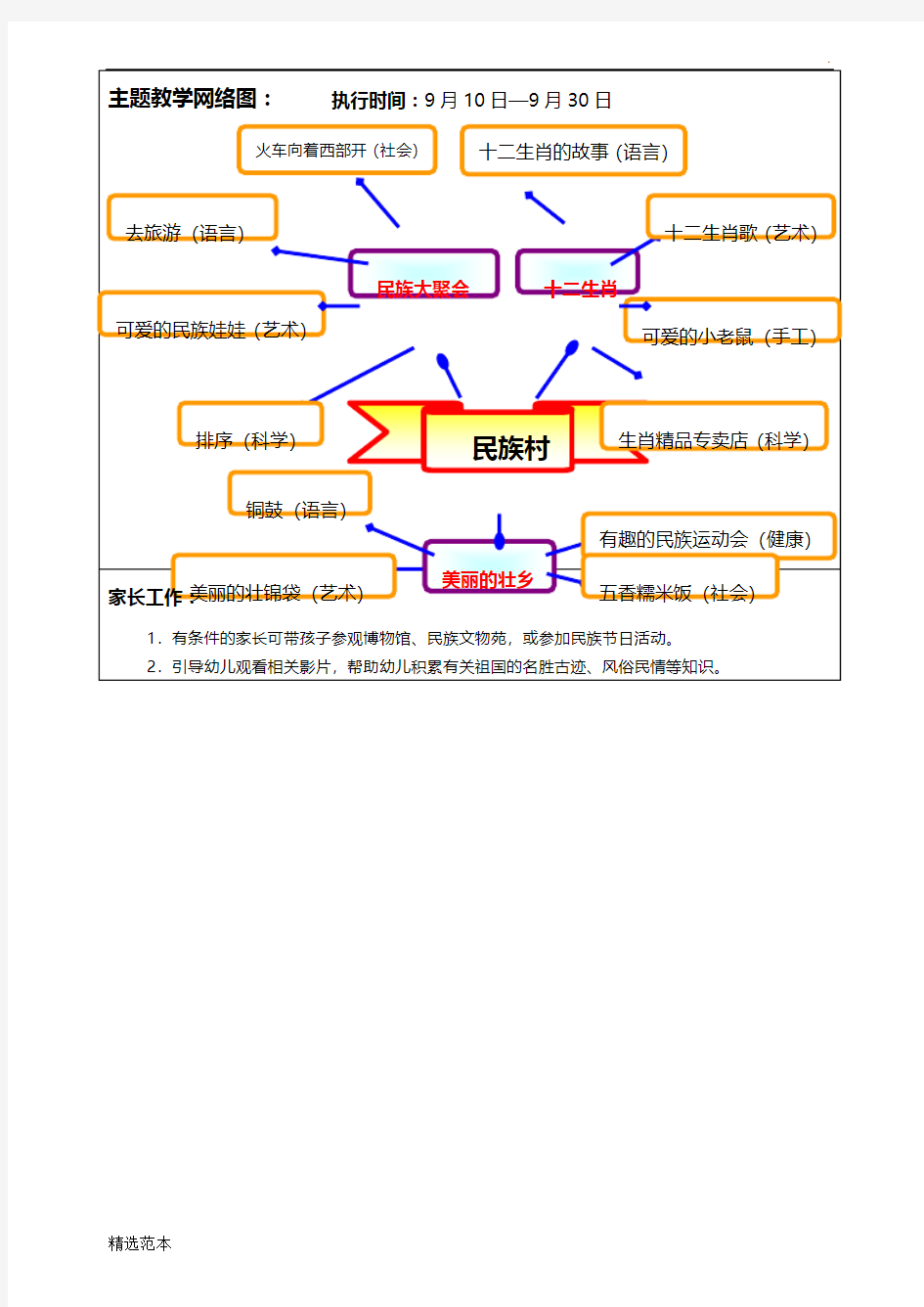 幼儿园主题网络图