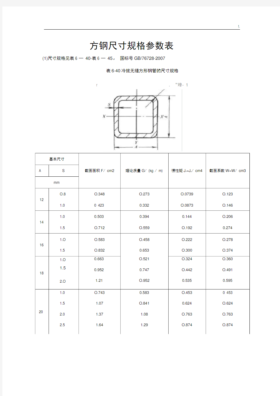 方钢尺寸规格参数表