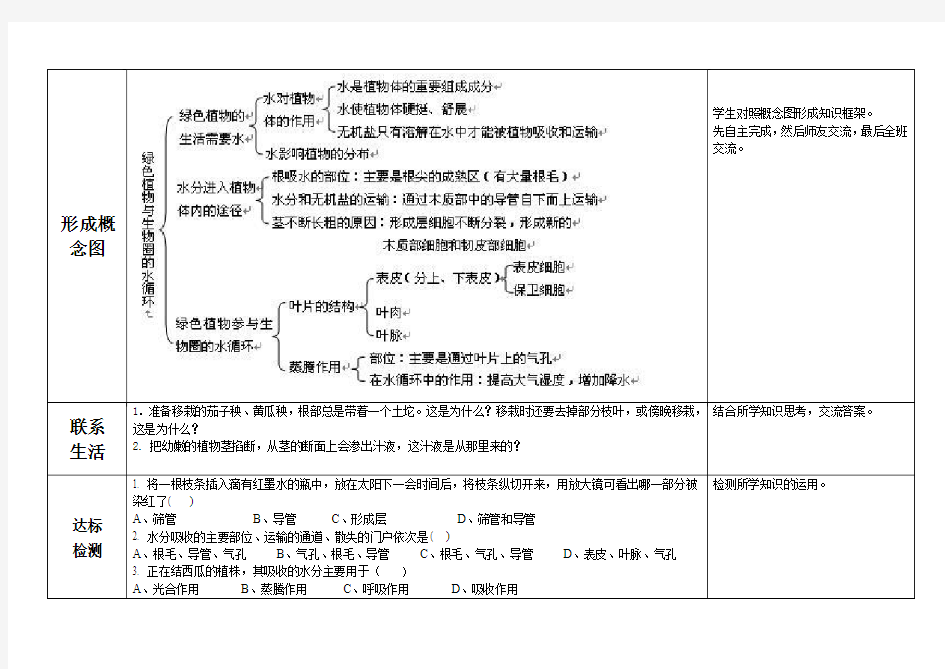 生物圈的水循环