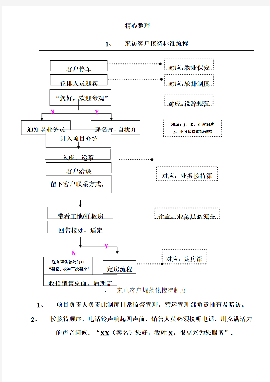 房地产销售来电来访客户接听接待标准操作规范及说辞