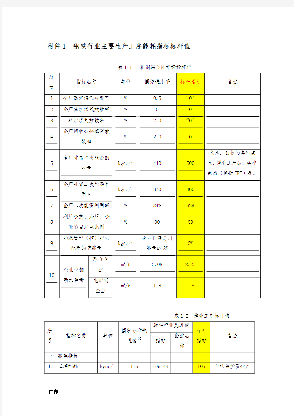 钢铁工业主要工序能耗指标2015