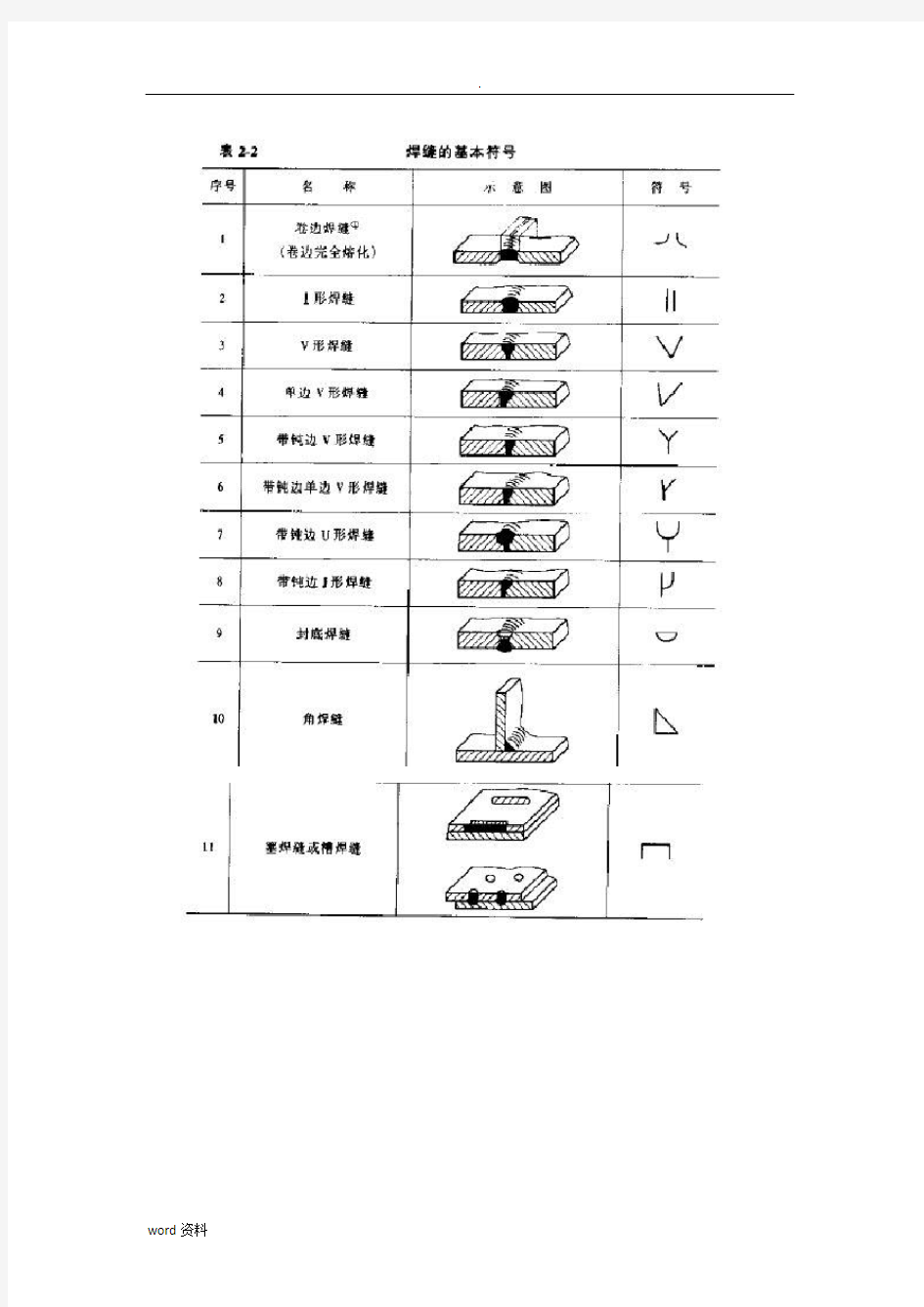 焊接符号标注详细表示方法