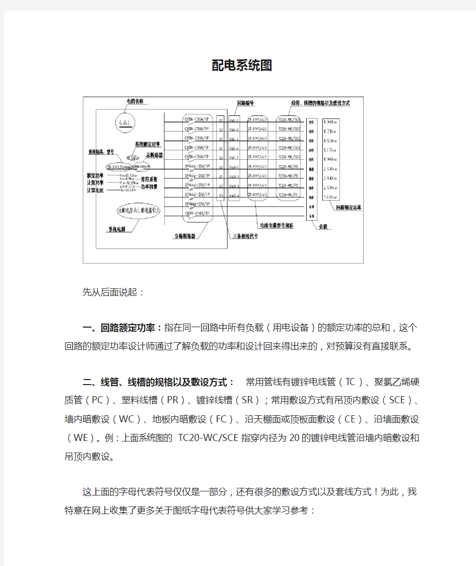 配电系统图