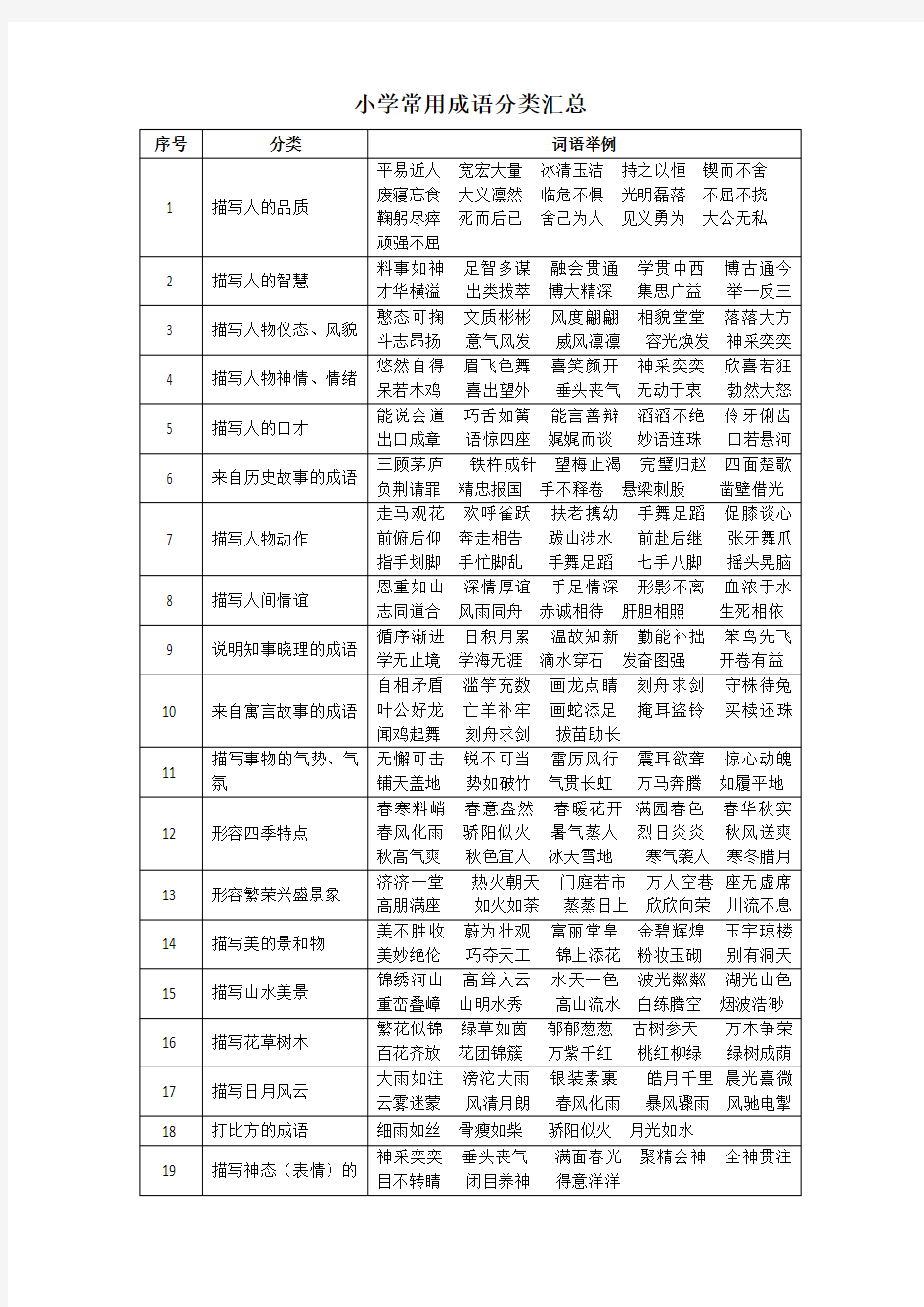 小学常用成语分类汇总