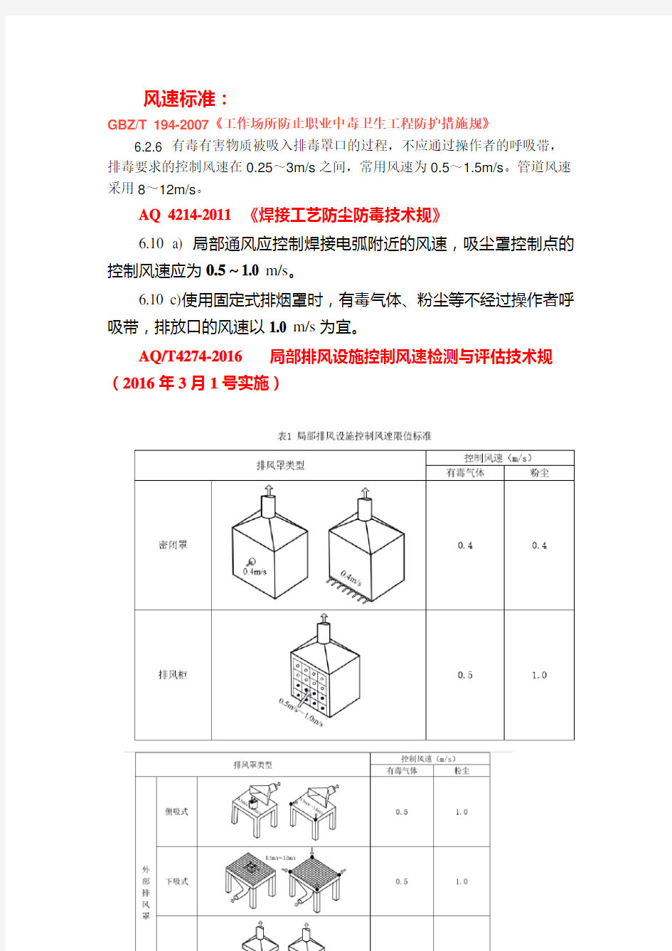 通风参考标准[详]