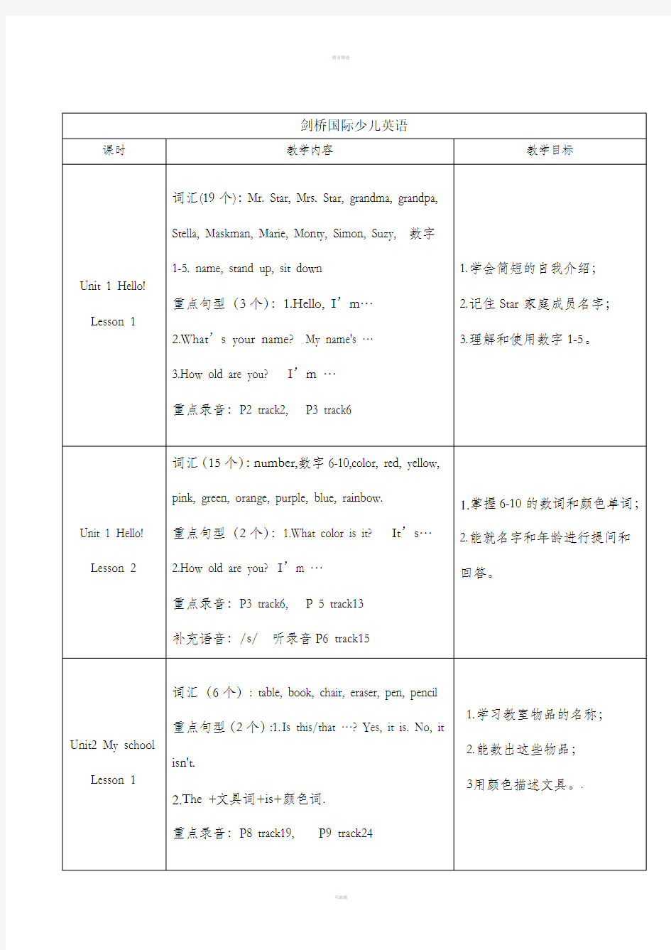 剑桥国际少儿英语知识总结