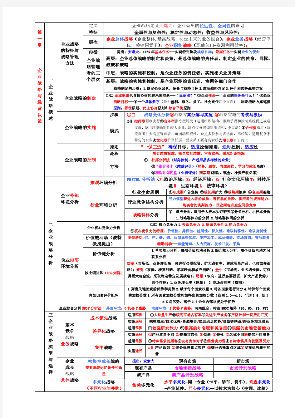 (工商管理)2016年中级经济师(背诵篇)