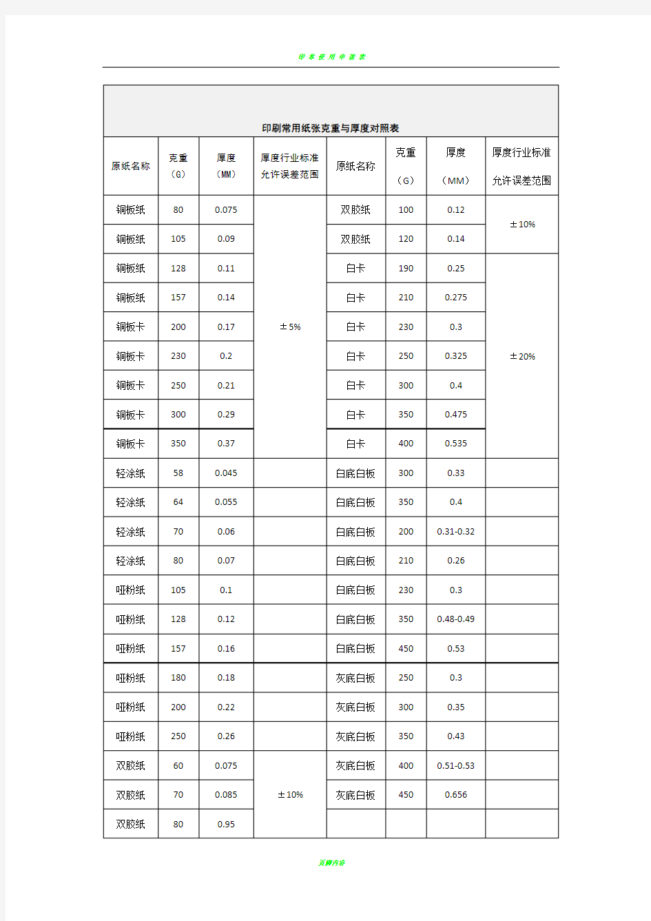 印刷常用纸张克重与厚度对照表