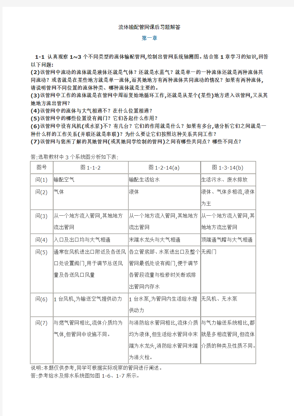 流体输配管网课后习题解答