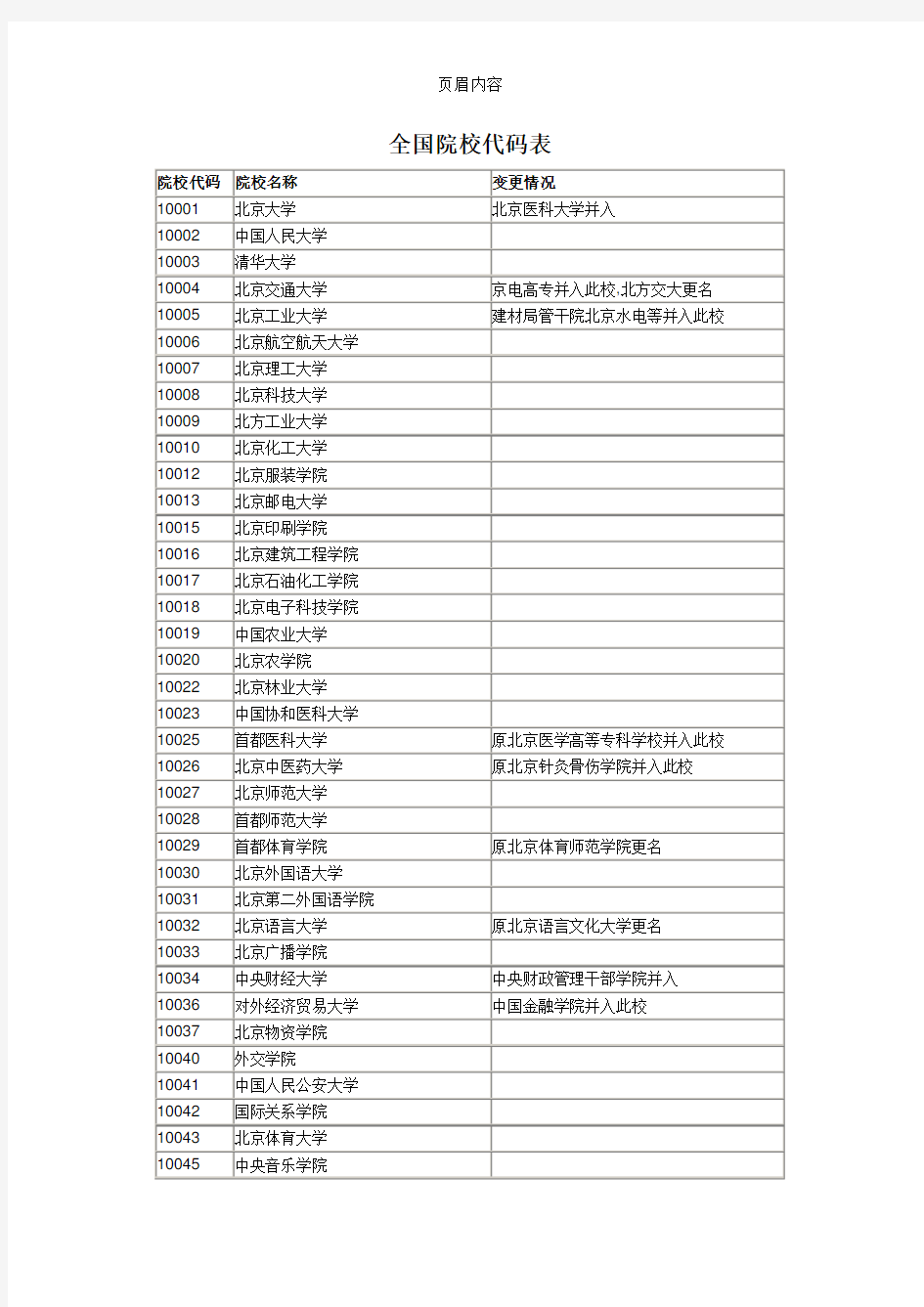 全国各大院校代码