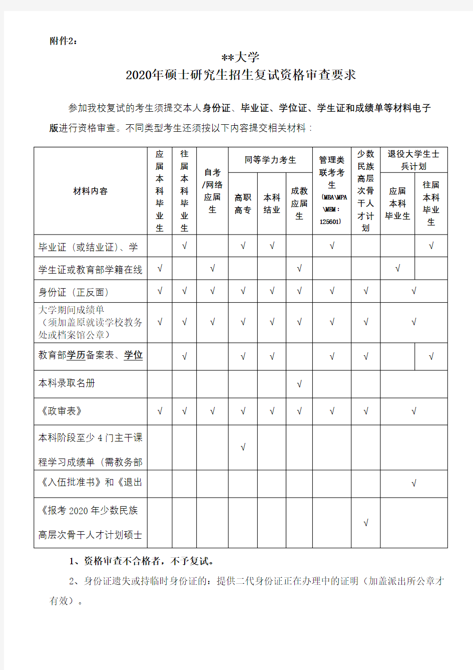武汉科技大学2020年硕士研究生招生复试资格审查要求【模板】
