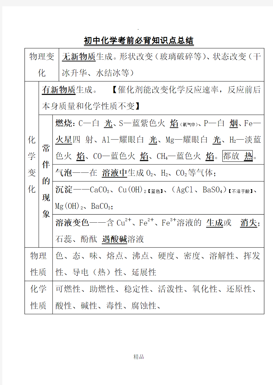 初中化学考前必背知识点总结