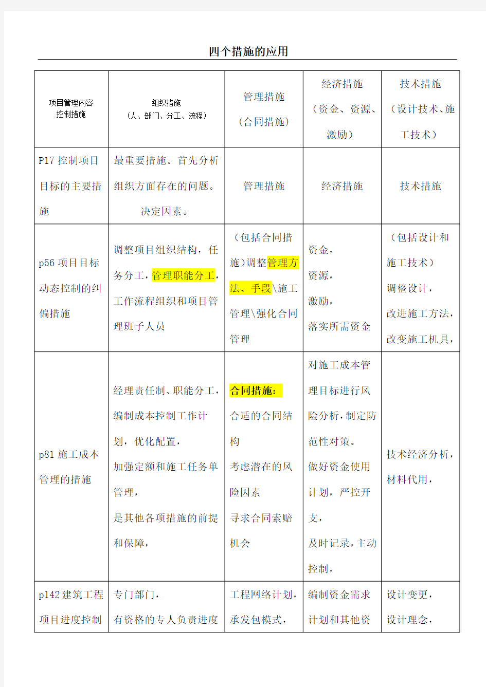 工程项目管理的四大措施