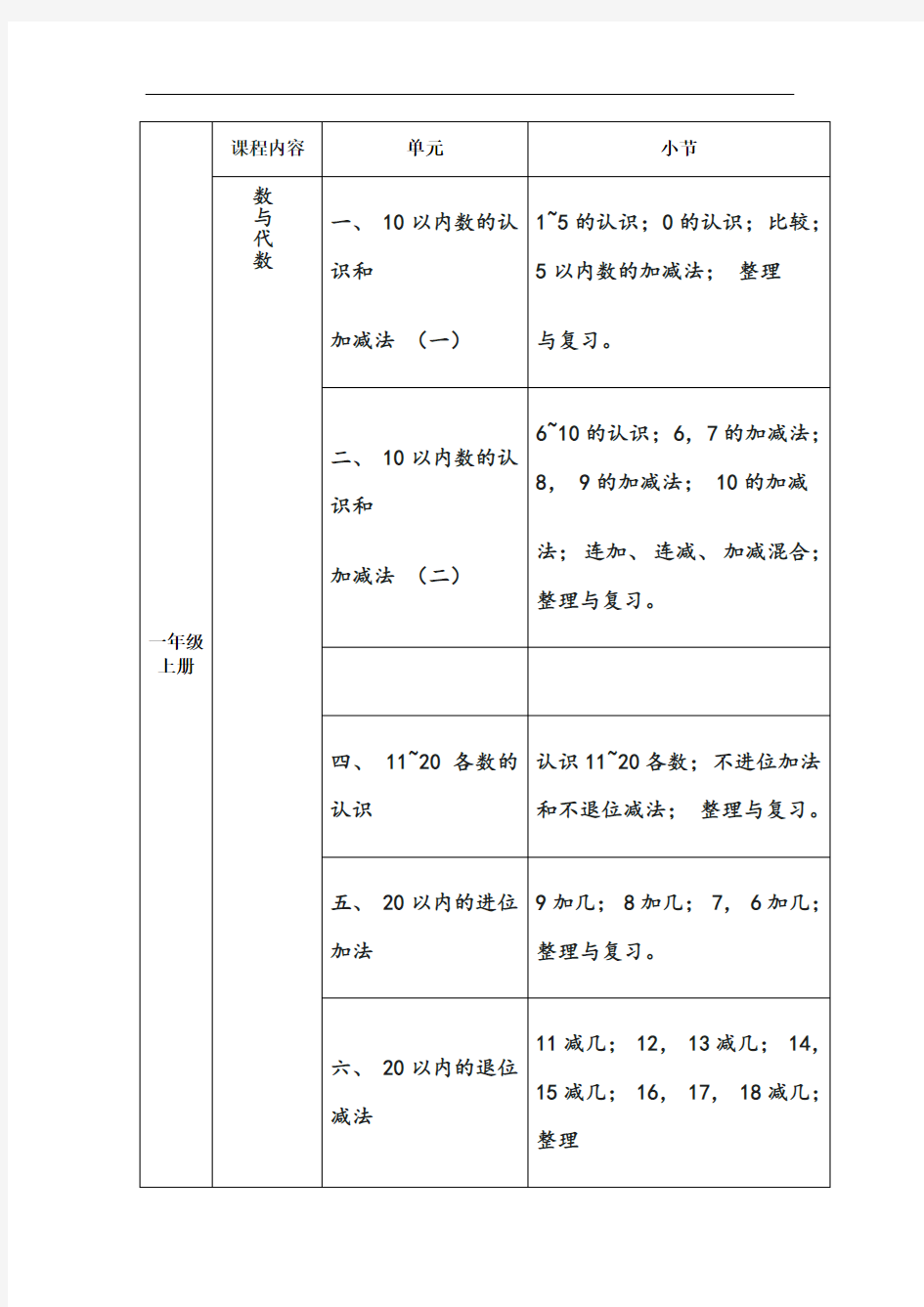 西师版小学数学知识框架