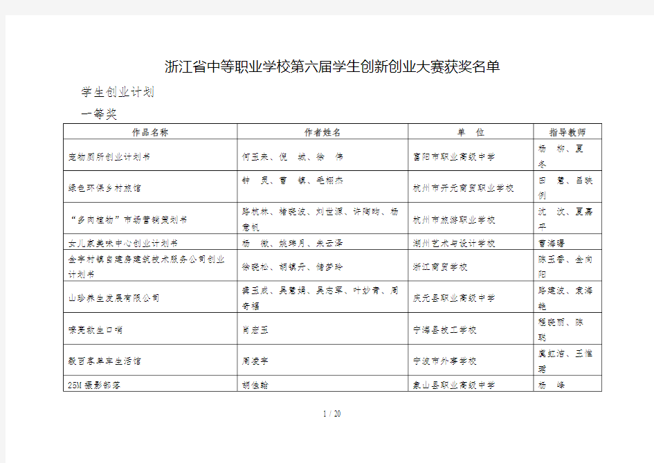 浙江省第六届创新创业大赛获奖作品汇总