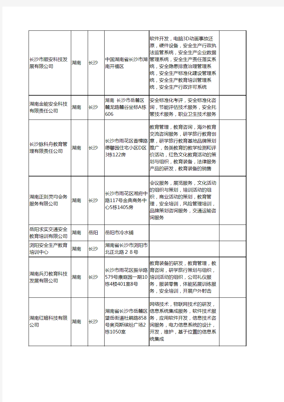 新版湖南省安全教育培训工商企业公司商家名录名单联系方式大全30家
