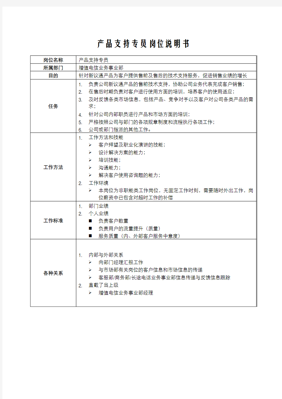 产品支持专员岗位说明书