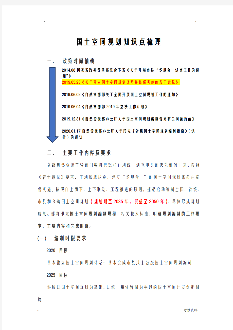 最全国土空间规划知识点梳理