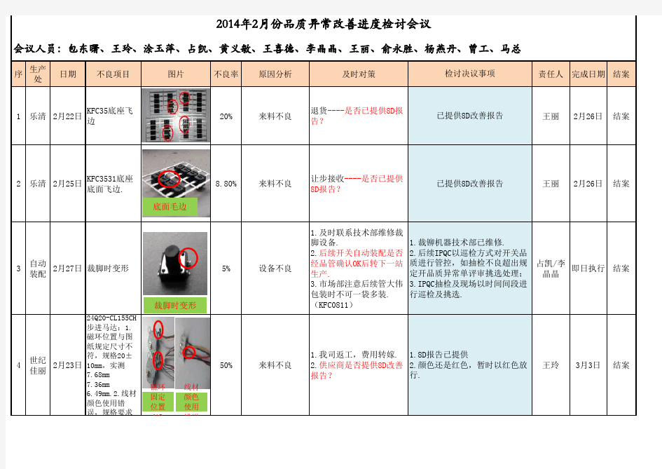 2014年2月份品质异常改善检讨会议记录