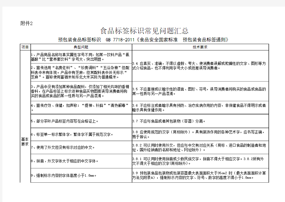 食品标签标识常见问题汇总