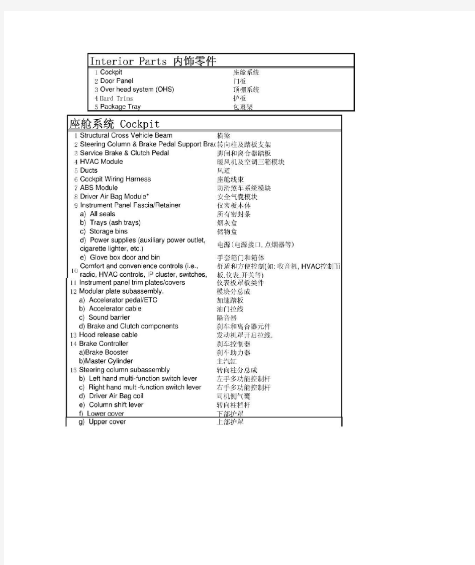 汽车内饰词汇中英文对照-高清版