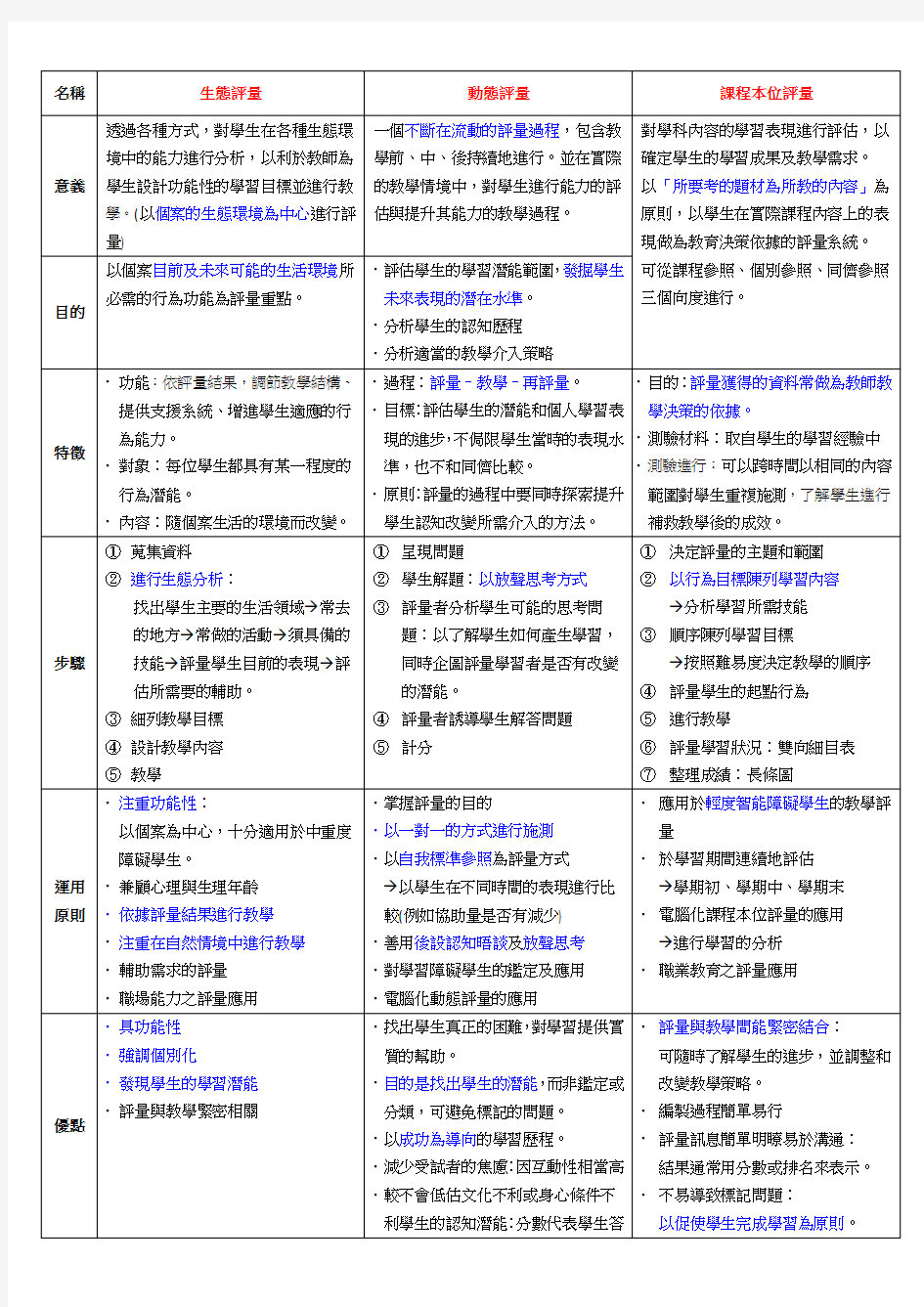 特殊教育学生六种评量整理表上