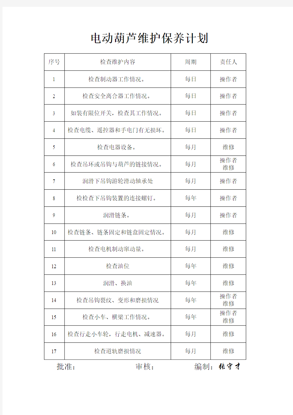 电动葫芦维护保养计划