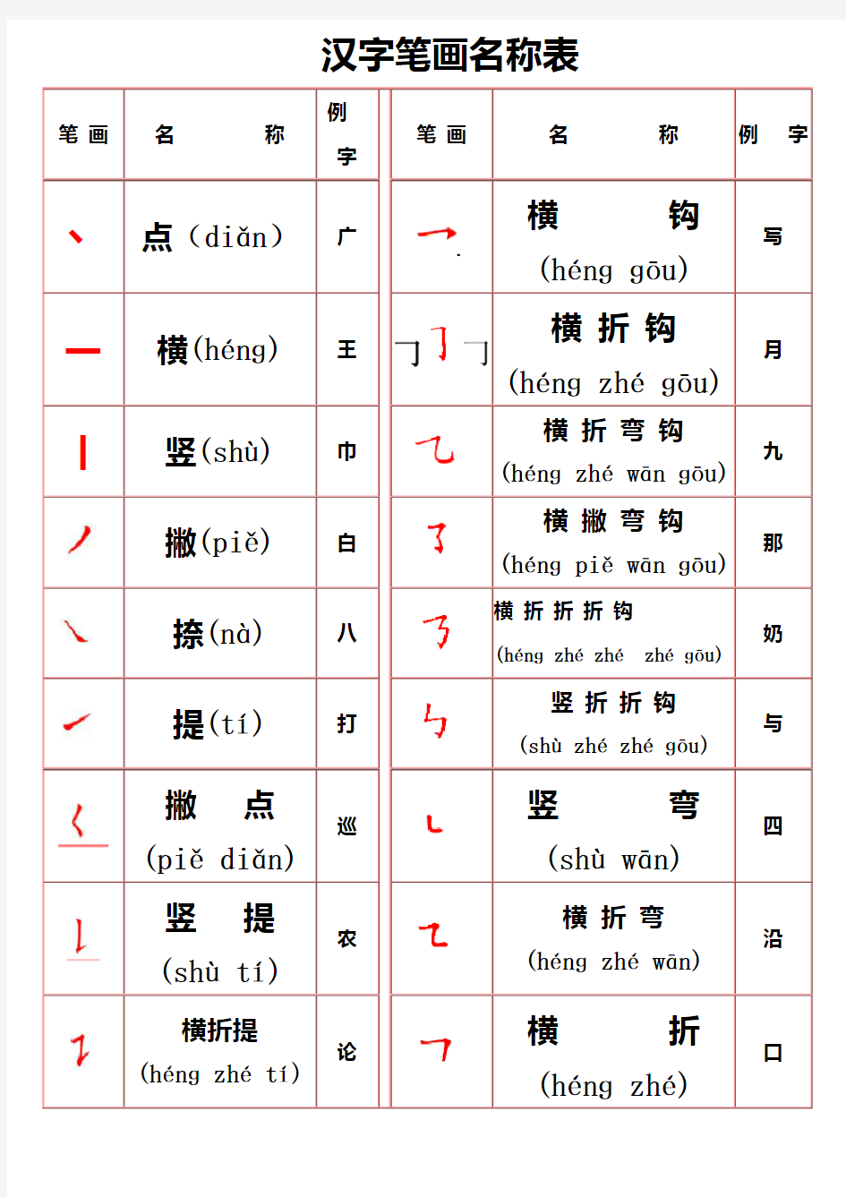 汉字笔画名称表(拼音版)