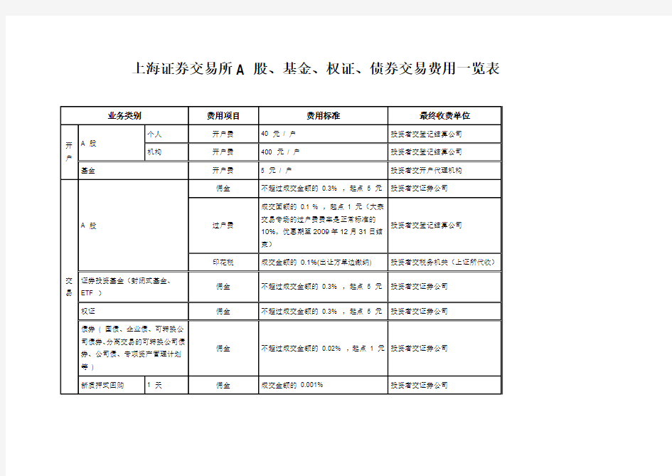 上海证券交易所二级费用表